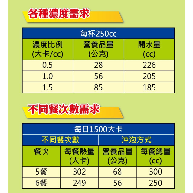 寶瀛 康素 優膳配方 (56gx15包/盒) 【超取最多４盒免運】